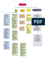 1.3. - Tipos de Evaluacion