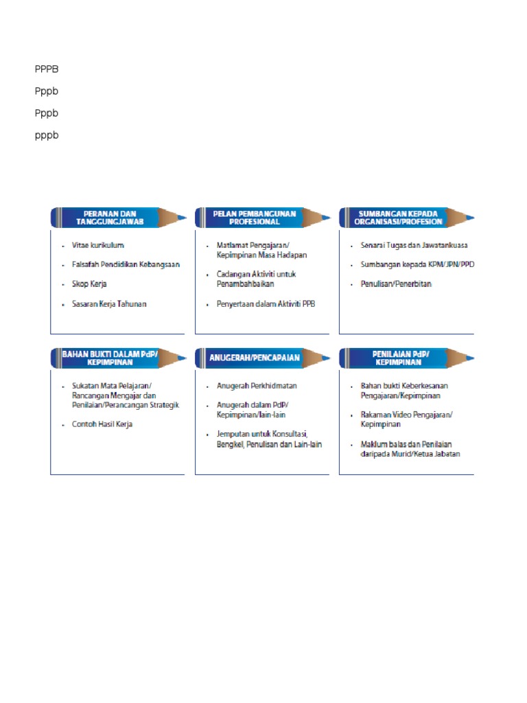 Understanding PPPB Variations | PDF