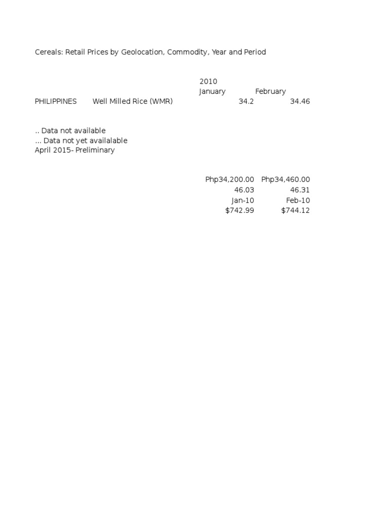 Philippine Rice Prices by Year | PDF | Financial Markets | Economies