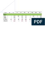 Status of Project Funds - May 31.2015.email ROs