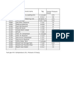 Equipment List & Design Pressure-Temperature