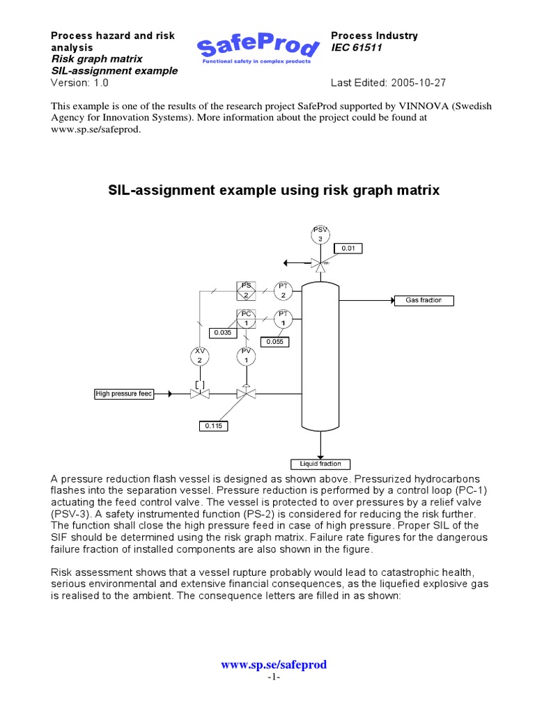 Process Hazard and Risk Analysis Risk Graph Matrix SIL | PDF ...