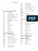 Rules in Civil Procedures