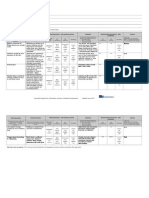 Maya Risk Register Template