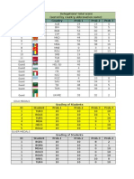 2015 Matematica Balcaniada Atena Rezultate