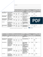 Jas Risk Register