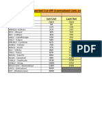 CLAT 2015 Expected Cut Offs