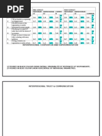 Summary of ResponsesBBBJBJS VJ