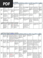 Api 571 Notes | PDF | Corrosion | Fatigue (Material)