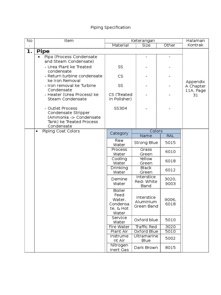 Piping Specification | PDF | Valve | Pipe (Fluid Conveyance)