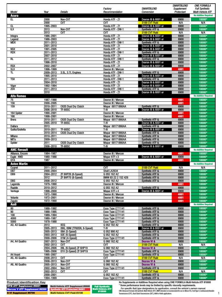 SB Fluid Chart | PDF | Motor Vehicle Manufacturers | Land Vehicles