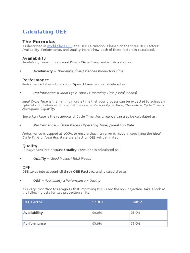Calculating OEE: The Formulas | PDF | Business