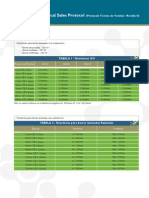 Dimensões: TSP - Technical Sales Protocol