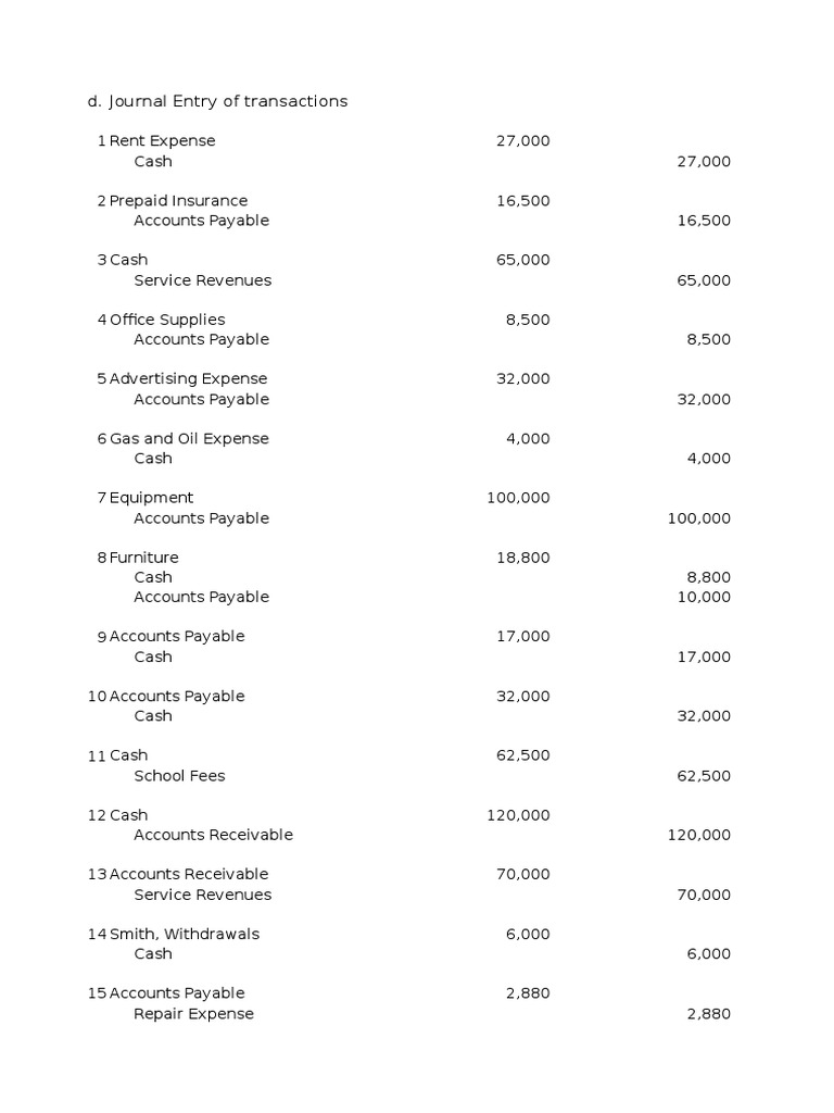 IT5 Activity 1 - Journal Entries | PDF | Finance & Money Management