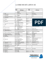 Gap Analysis of OHSAS 18001:2007 Vs OGP 210 / 432