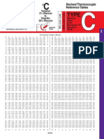 Type C Thermocouple Chart