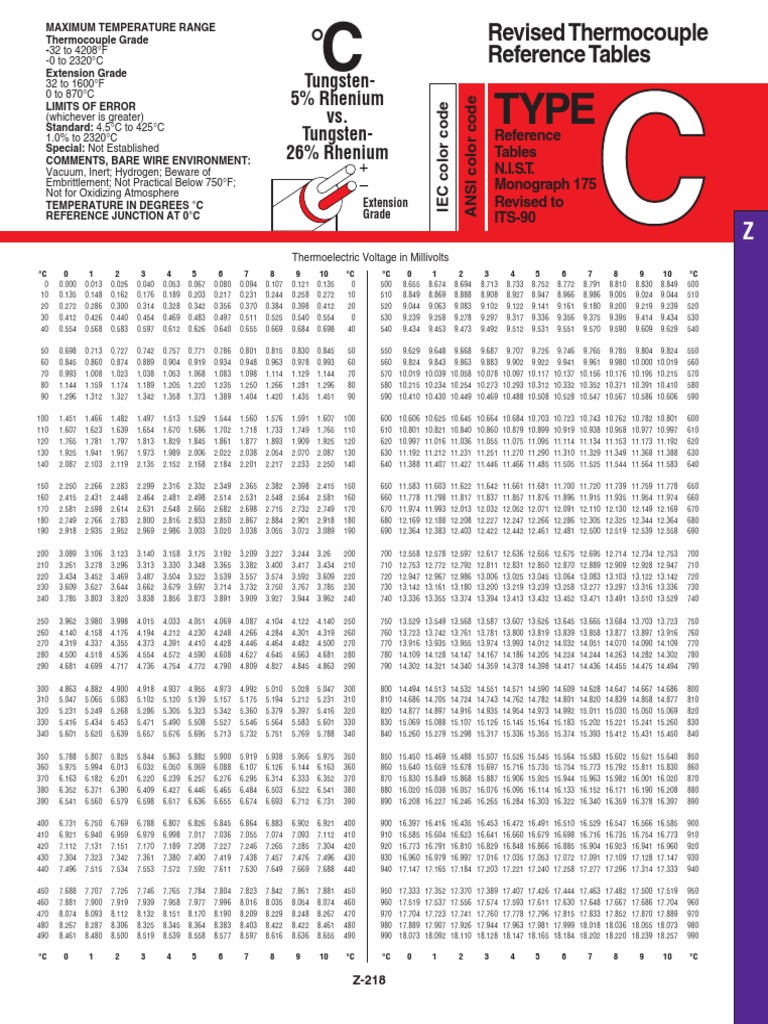 Type C Thermocouple Chart PDF Thermocouple Atmospheric Thermodynamics