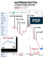 Correlations: WASL Blockades:Crestwood CMLP Price