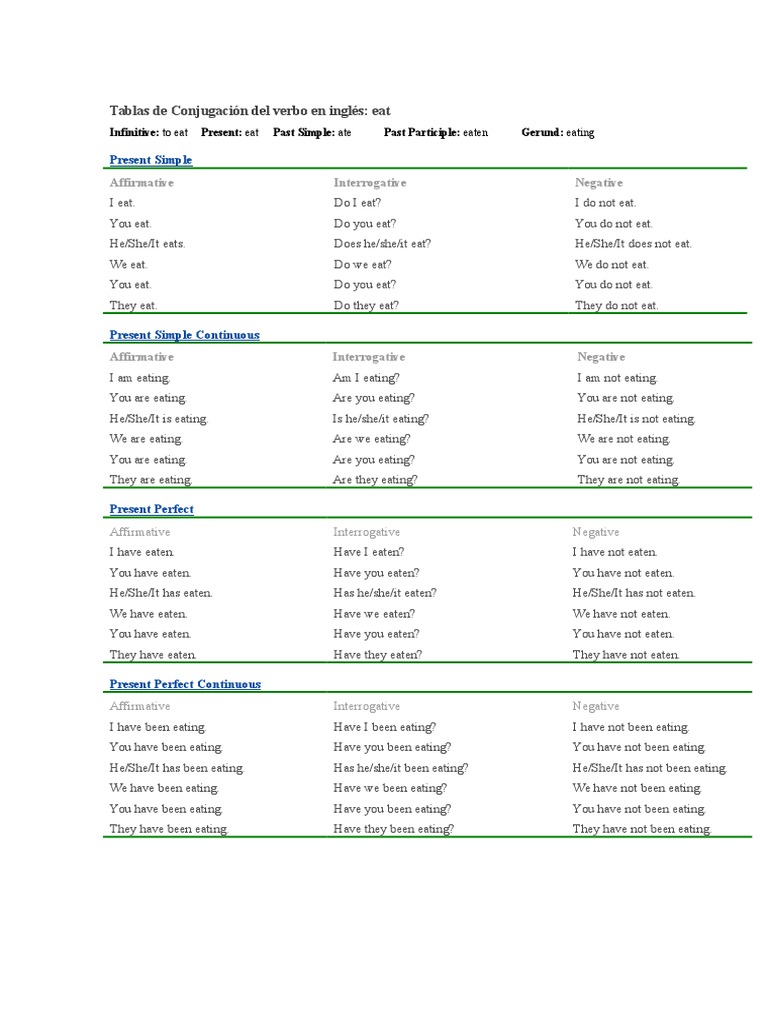 Tablas De Conjugación Del Verbo En Inglés Syntactic Relationships