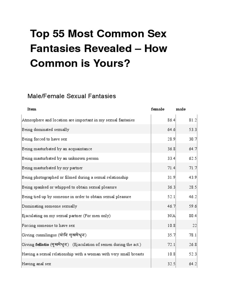 Top 55 Most Common Sex Fantasies Revealed Sexual Fantasy Sexual Intercourse 