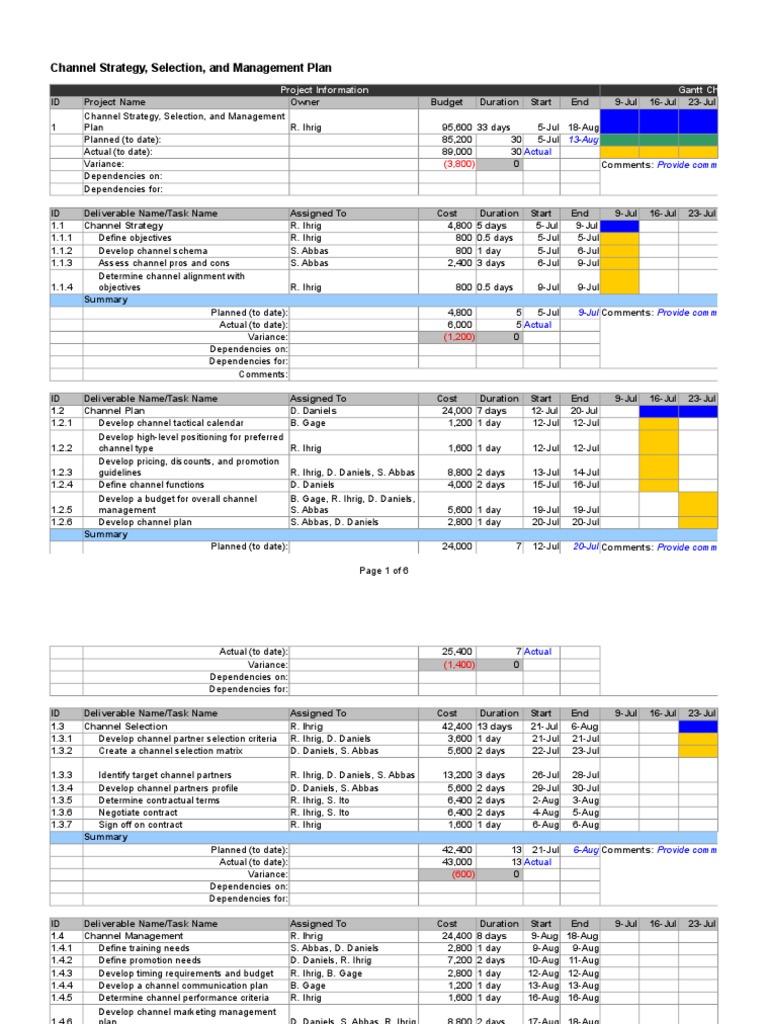 Channel Strategy and Management Plan | PDF | Business | Business Economics