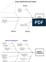 Causas de insatisfacción del cliente en la industria de la madera