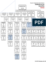 HISD Reorganization (July 2015)