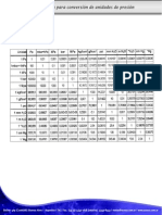 Tablas de Conversion de Presion