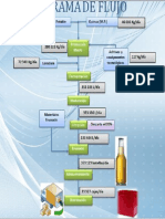 Diagrama de Flujo Preparacion de Cerveza de Quinua