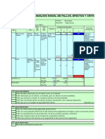 Analisis de Modo de Falla