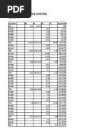 Download Field Work 7 Profile Leveling Data by j_dejuras SN27036667 doc pdf