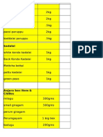 Indian Market List