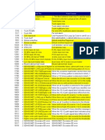 IOMCR Alarm List