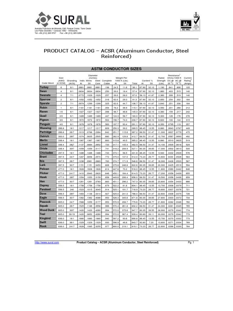 Conductor Details | PDF | Quantité | Électricité