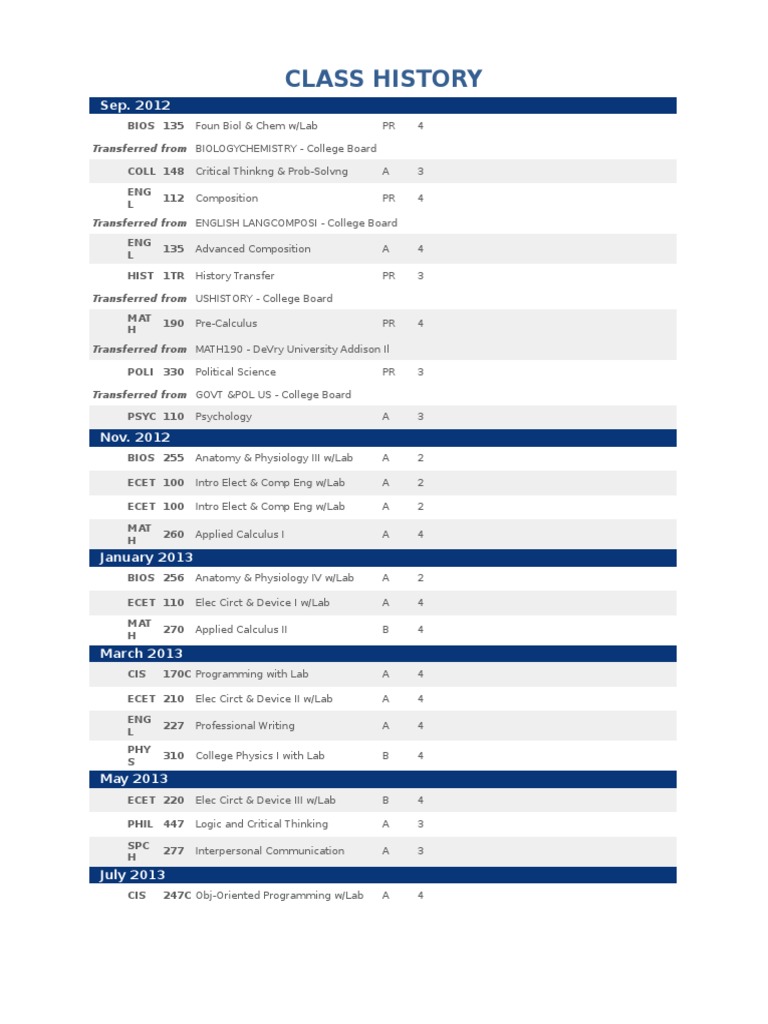 Comprehensive Class History Records | PDF | Science & Mathematics