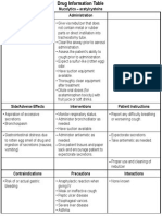 ATI DRUG TABLES Module4  Respiratory -Mucolytics-Acetylcysteine