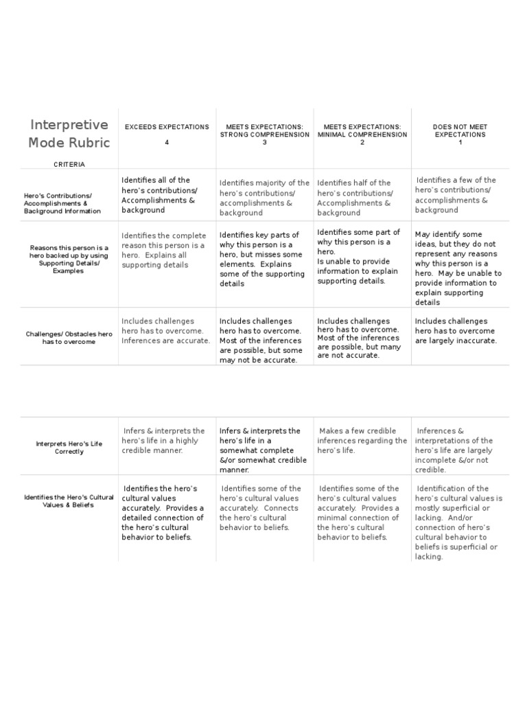 Hero Interpretation Rubric Guide | PDF
