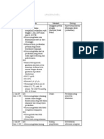 Analisa Data