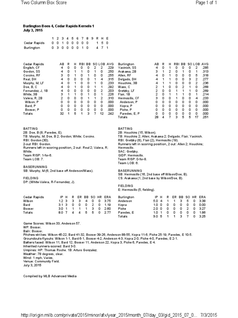 Box Score (June 30) | PDF | Politics | Law