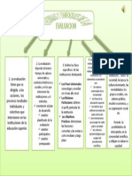 1.4 Teorias y Enfoques de La Evaluacion