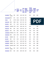 Closed End Mutual Fund