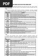 Fungsi Menu Dan Ikon Pada Menu Bar
