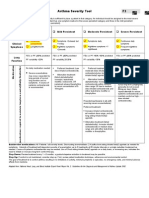 Asthma Severity Tool