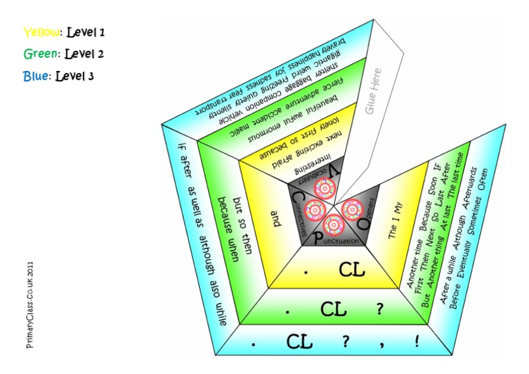 Vcop Pyramid LVL 1-3 Final | PDF