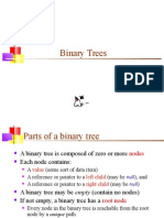 Trees Data Structures