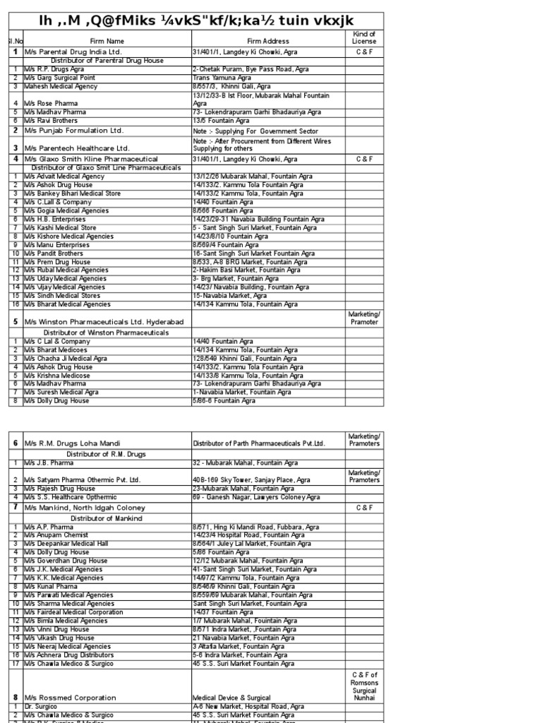C&F Agents & Pharmaceutical Distributors In UP | PDF