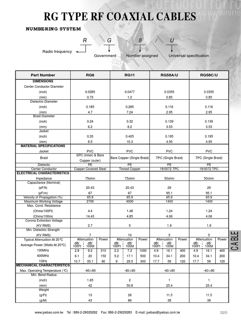 RG Type RF Coaxial Cables: Numbering System | PDF | Coaxial Cable ...