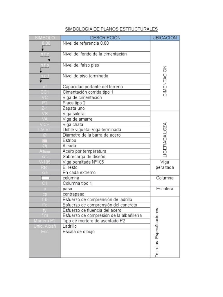 Simbologia De Planos Estructurales