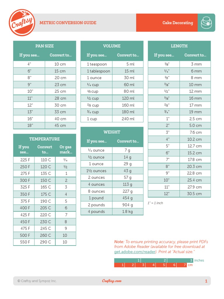 Metric Conversion Guide, Cake PDF