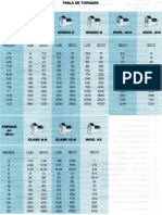 Tabla de Torques